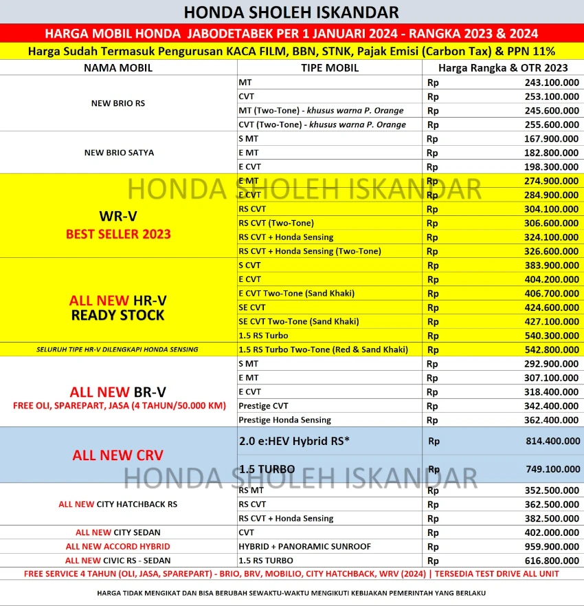 daftar-harga-terbaru-mobil-honda-di-dealer-honda-sholeh-iskandar-bogor-januari-2024